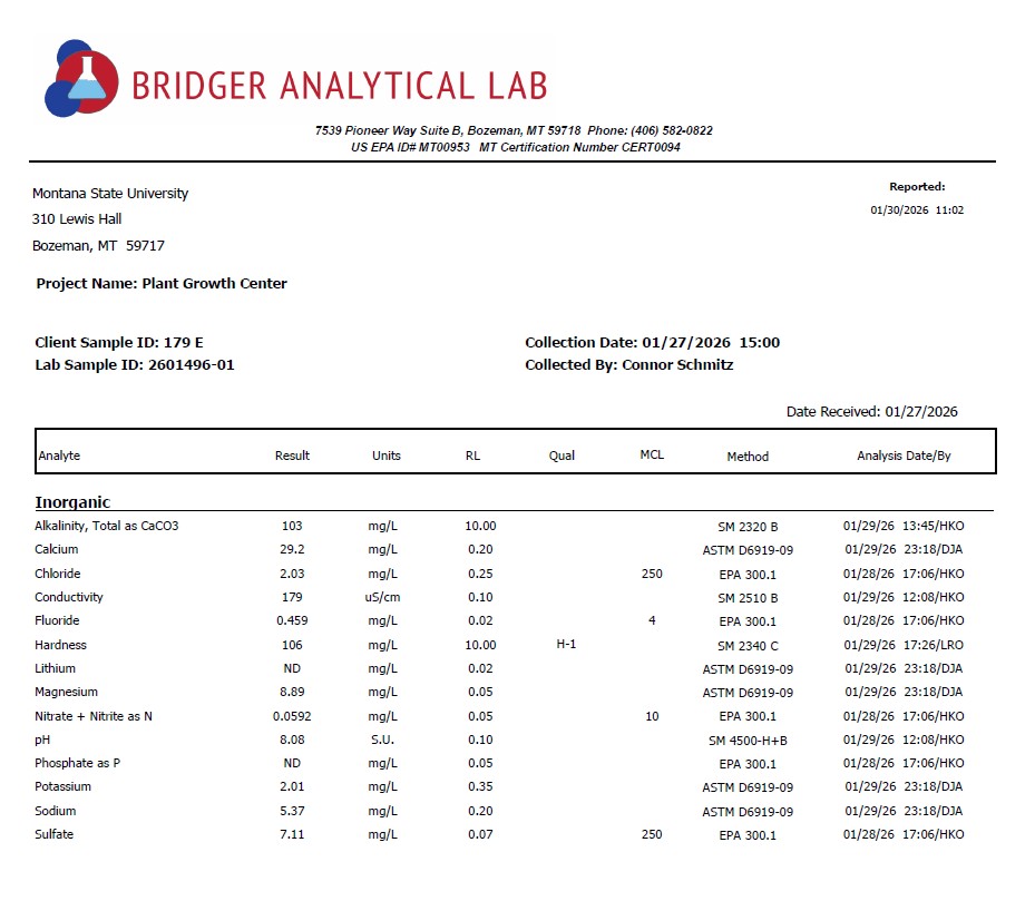 A table showing water quality test results